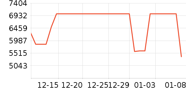 COLMOϴ�����ʷ�۸�