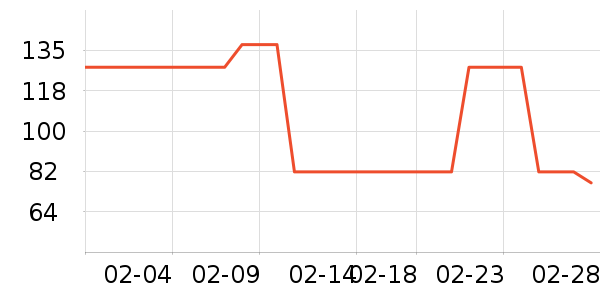 �ò�����������ʷ�۸�