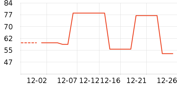 �Ƚ�Ѫ������ʷ�۸�