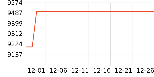 ����ʼǱ�������ʷ�۸�