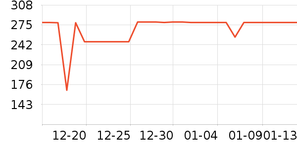 TEENIE WEENIEŮʽ����/������ʷ�۸�