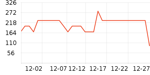 �������򻨲���ʷ�۸�