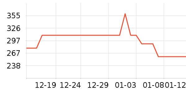 �����ֻ������/��������ʷ�۸�