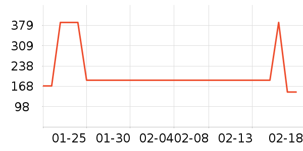 Ͼ��ʿ��ͯ����/������ʷ�۸�