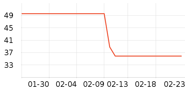 ���ֱ�ţ��/��Ʒ��ʷ�۸�