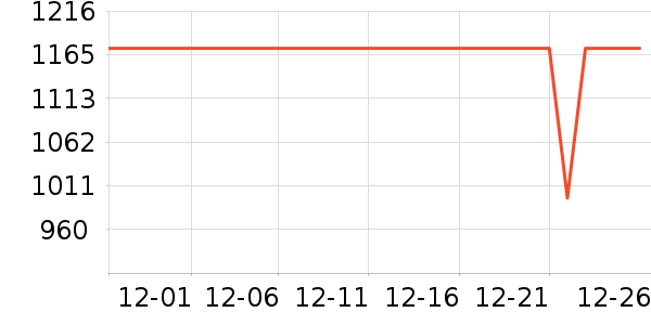 ŷ���Ŵ���ʷ�۸�