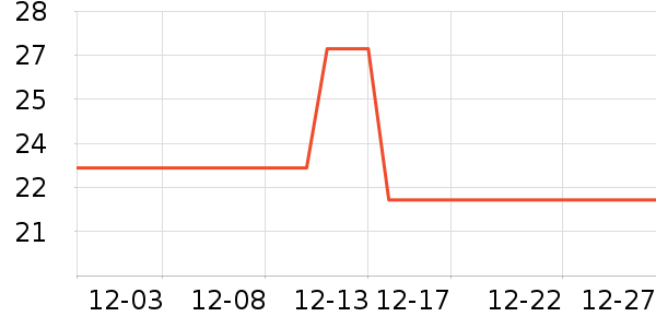 ��ͷ����������ʷ�۸�