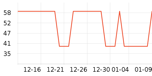 Ʊ����ʷ�۸�