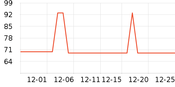 ��ѧ�۾�/��Ƭ������ʷ�۸�