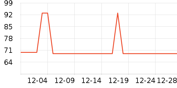 ��ѧ�۾�/��Ƭ������ʷ�۸�