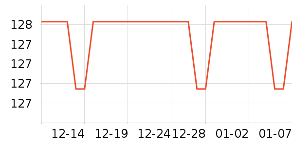 ��������ʷ�۸�