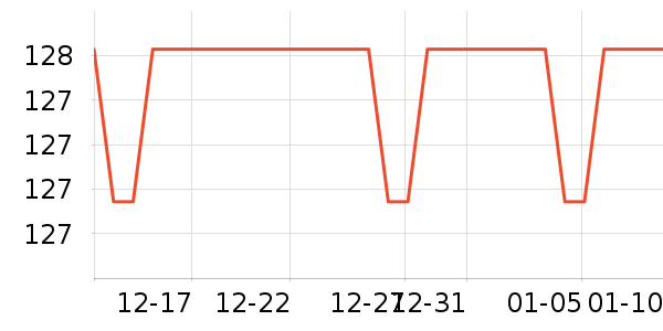 ��������ʷ�۸�