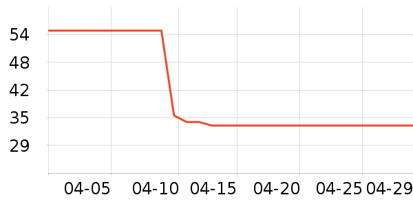 ����������ʷ�۸�