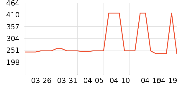 ��β�������Ѿ���ʷ�۸�