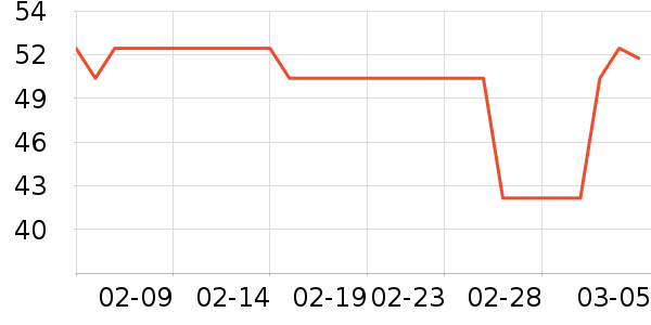 ������жױ��ʷ�۸�