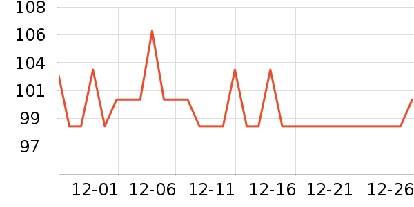 ϣԽ������װ��ʷ�۸�