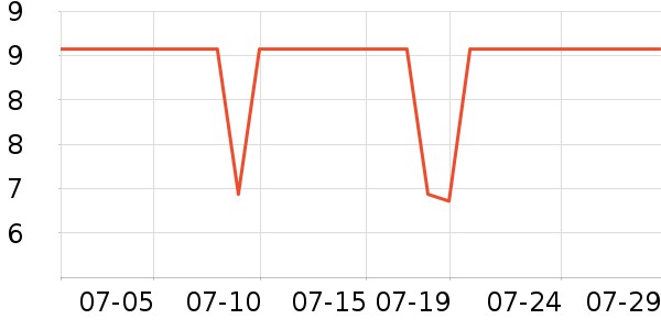 SCOORNEST����/������ʷ�۸�