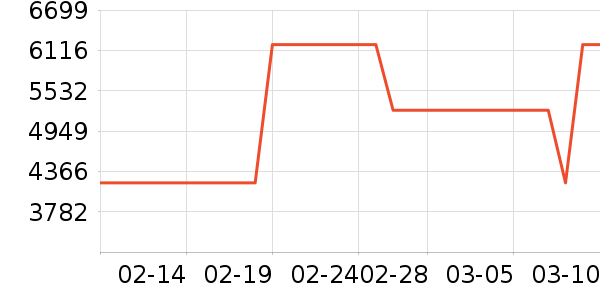 �������̻���ʷ�۸�