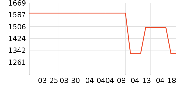 ���Ƕ�����˷���ʷ�۸�