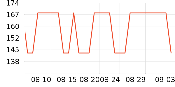 ��ɫ�ߵ����Ѿ���ʷ�۸�