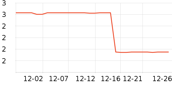 �Ƚ�����������е��ʷ�۸�