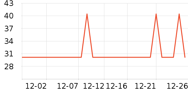 �Ź�������ʷ�۸�