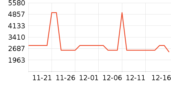 Maxi-cosi��ͯ��ȫ������ʷ�۸�