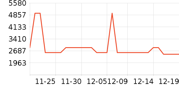 Maxi-cosi��ͯ��ȫ������ʷ�۸�