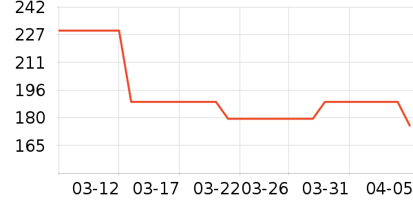 DAISY BEAUTYʱ�е�׹/������ʷ�۸�