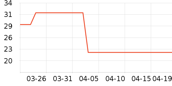 ʨ������������Ʒ��ʷ�۸�