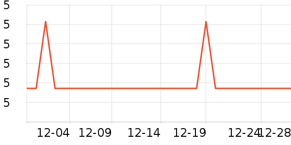 �Ź�������ʷ�۸�