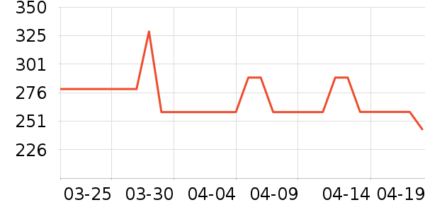 �����˶�Ь��ʷ�۸�