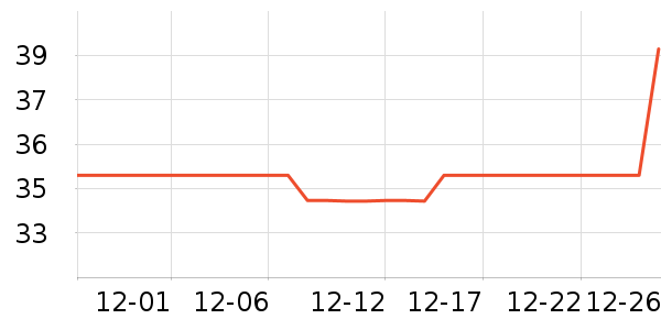 ��СԪ����Ҿ���Ʒ��ʷ�۸�