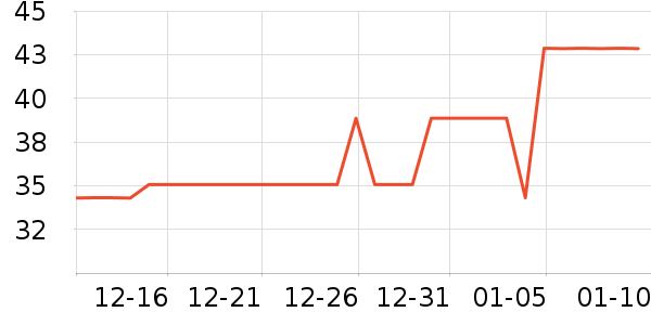 ��СԪ����Ҿ���Ʒ��ʷ�۸�