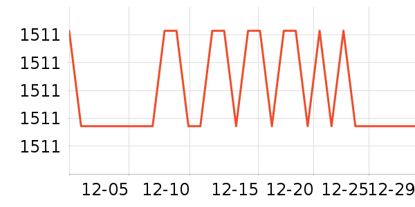 �ܼ��ȴ���ʷ�۸�