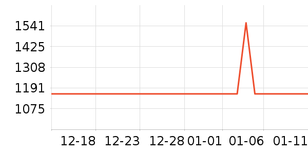 ���� ����/�綯�ϰ���ʷ�۸�