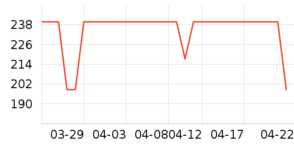 ������������ʷ�۸�