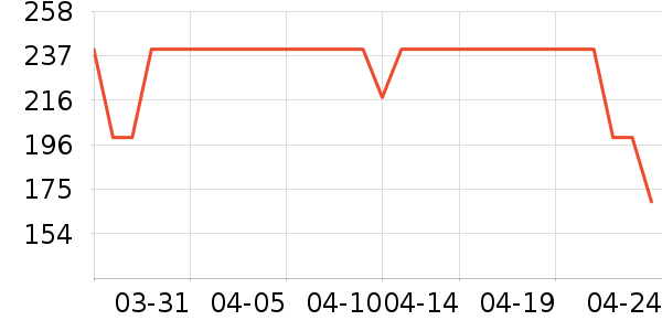 ������������ʷ�۸�