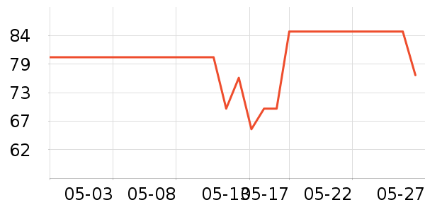 ־�ߵ������ʷ�۸�