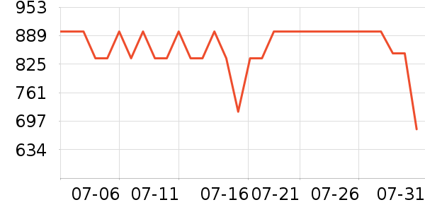 �����ˮ����ʷ�۸�