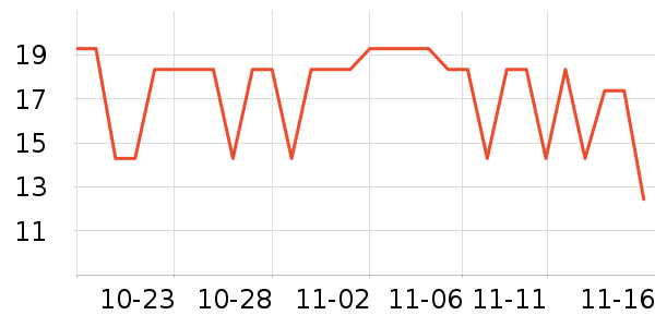 С��ͬѧ������ʳ��ʷ�۸�