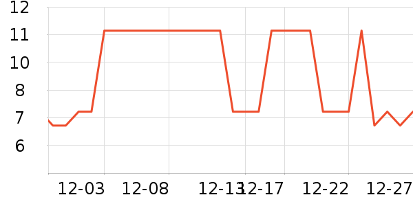 �Ź�������ʷ�۸�