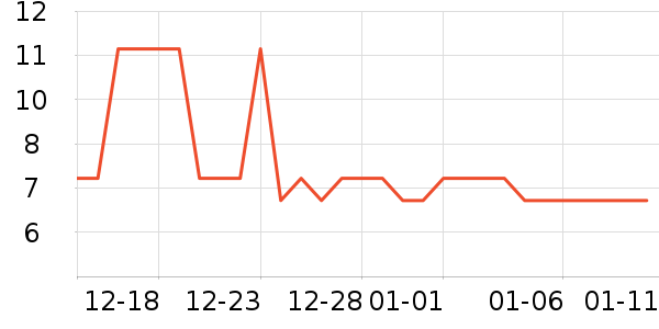 �Ź�������ʷ�۸�