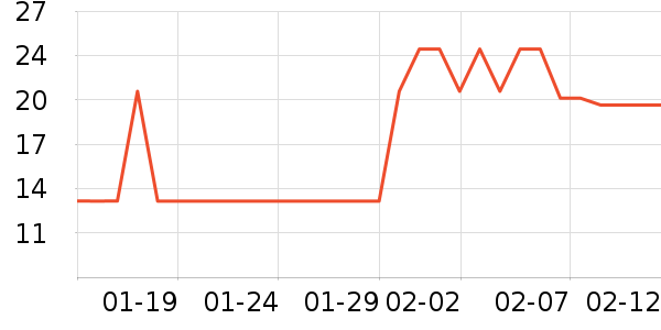 ������/��������ʷ�۸�