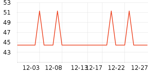 �Ź�������ʷ�۸�