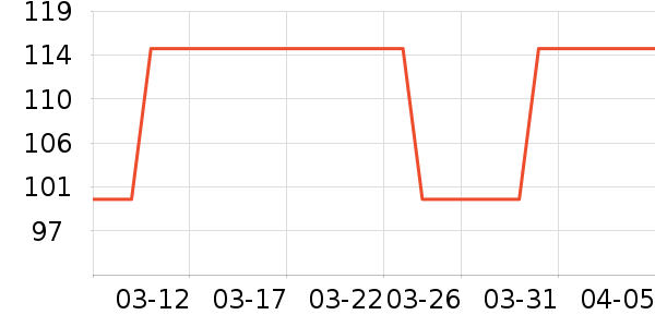 AMSOIL��Ʒ��ʷ�۸�