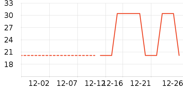 �Ź�������ʷ�۸�