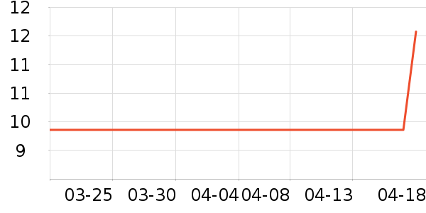 ���������/������ʷ�۸�