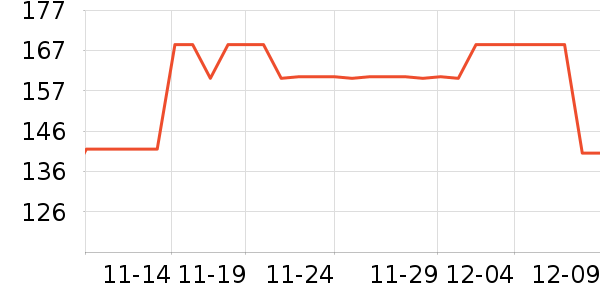 ��һԪ���򻨲���ʷ�۸�