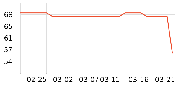 ��������Ů����ʷ�۸�